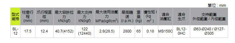 亿川浮动卡盘参数表