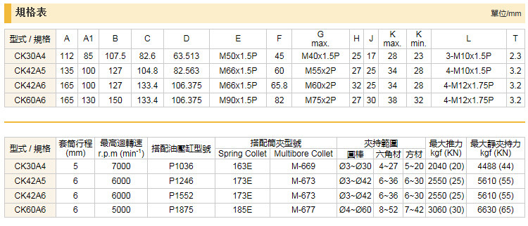 千岛筒夹夹头参数表