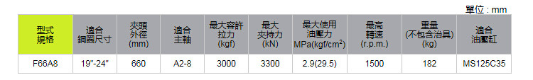 亿川轮毂卡盘参数表