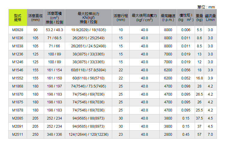 亿川油缸参数表1