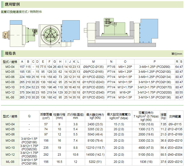 千岛立式气动卡盘参数表