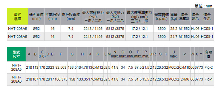 二三爪共用卡盘参数表