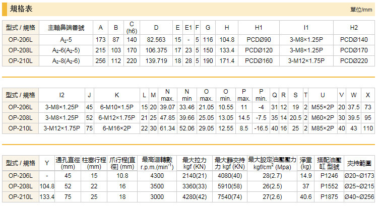 千岛长行程卡盘参数表