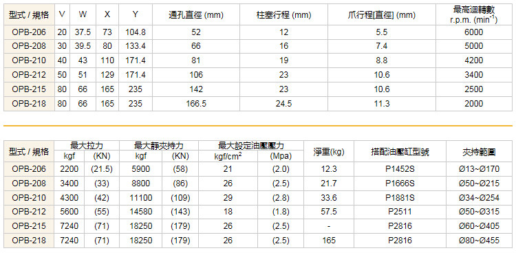 千岛大通孔卡盘参数表2