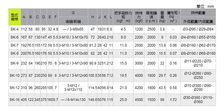 亿川手动卡盘参数表